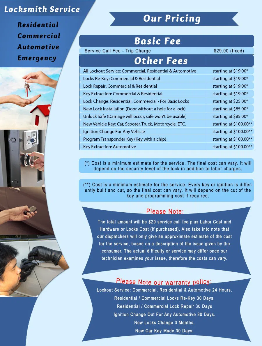 Bronx Affordable Locksmith Bronx, NY 718-663-2524